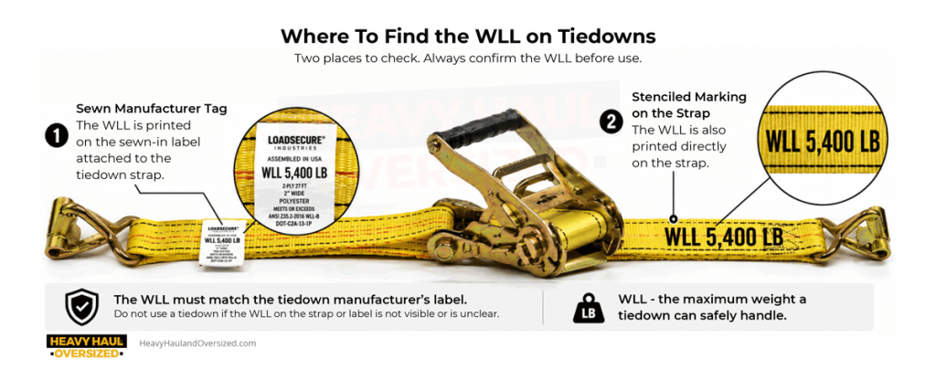 The graphic shows where to find the WLL on tiedowns